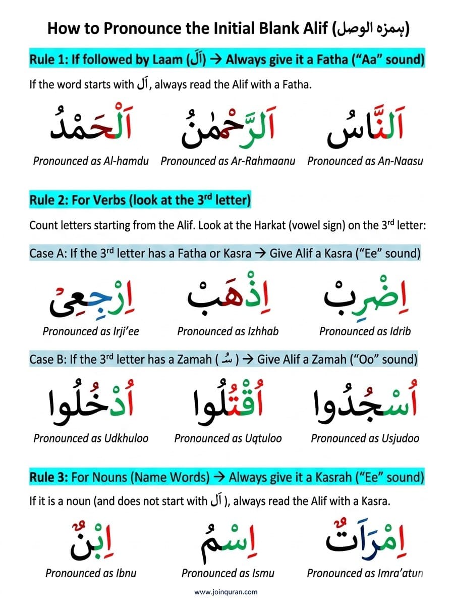 Advanced Tajweed — complete recitation practice with all rules