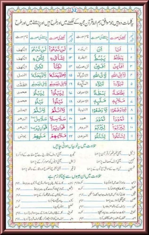 Noorani Qaida — bonus practice page for confident Quran reading